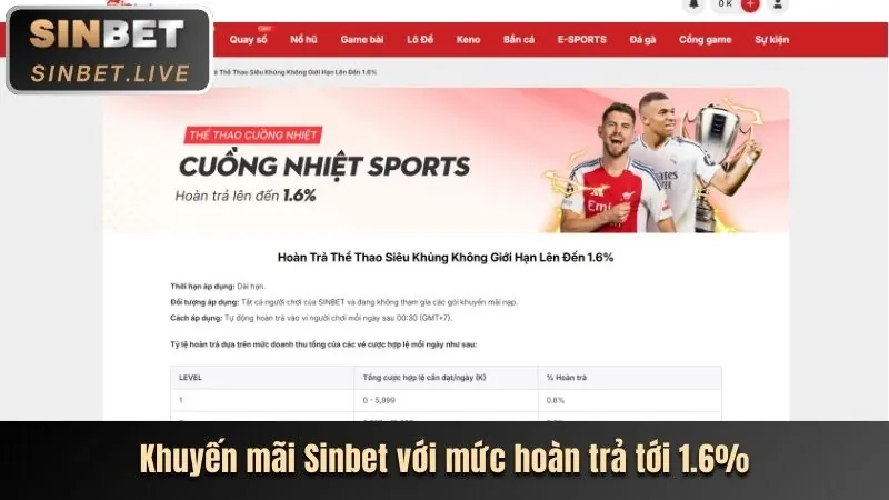 Cách thabet trang chủ chính thức sử dụng dữ liệu người dùng